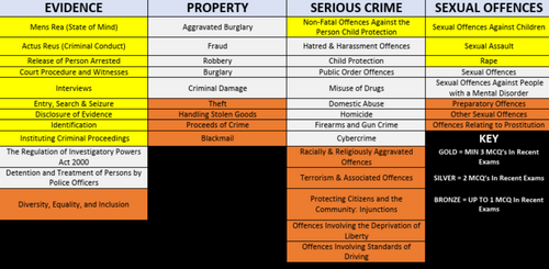Police Pass Module Rewards FREE KICKSTART COURSES – Police Pass