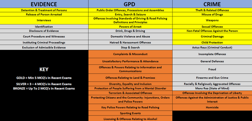 Police Pass Module Rewards FREE KICKSTART COURSES – Police Pass