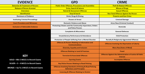 Police Pass Module Rewards FREE KICKSTART COURSES – Police Pass